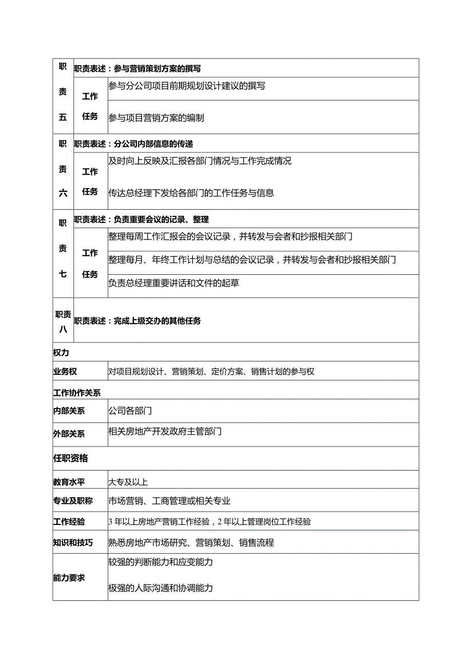 房地产集团分公司总经理助理岗位说明书.docx_第2页
