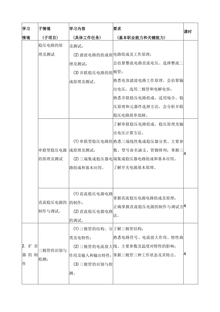 《模拟电子技术》课程标准.docx_第3页