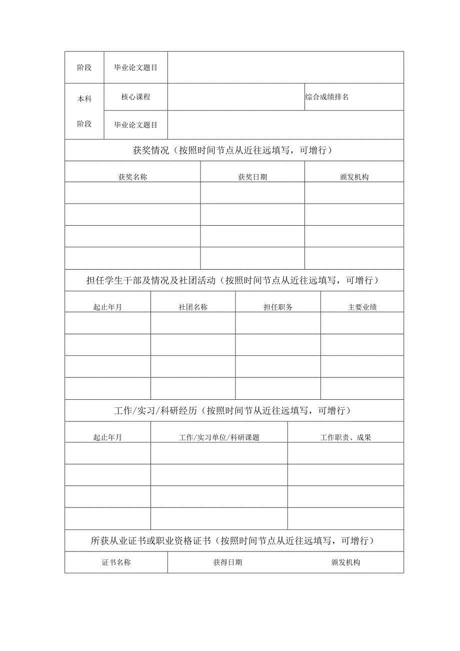 海投公司应聘人员登记表.docx_第2页