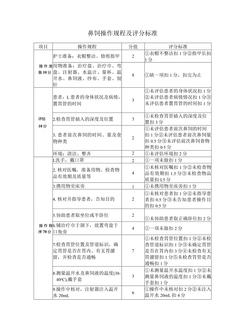 鼻饲操作规程及评分标准.docx_第1页
