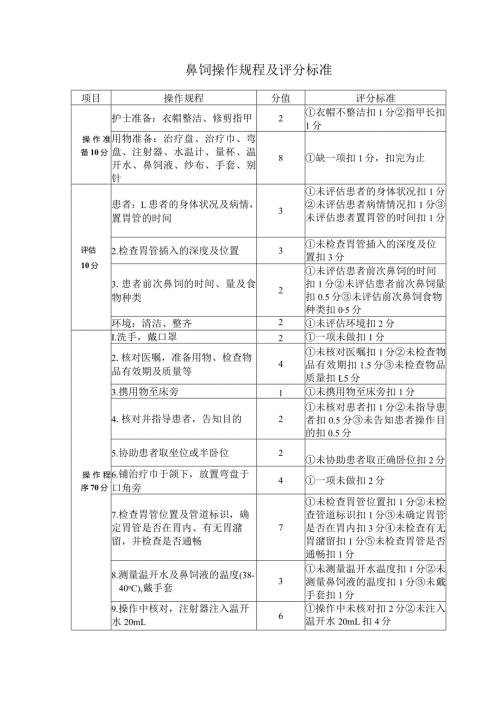 鼻饲操作规程及评分标准.docx
