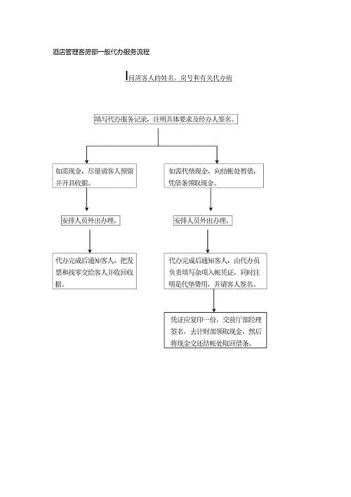 酒店管理客房部一般代办服务流程.docx