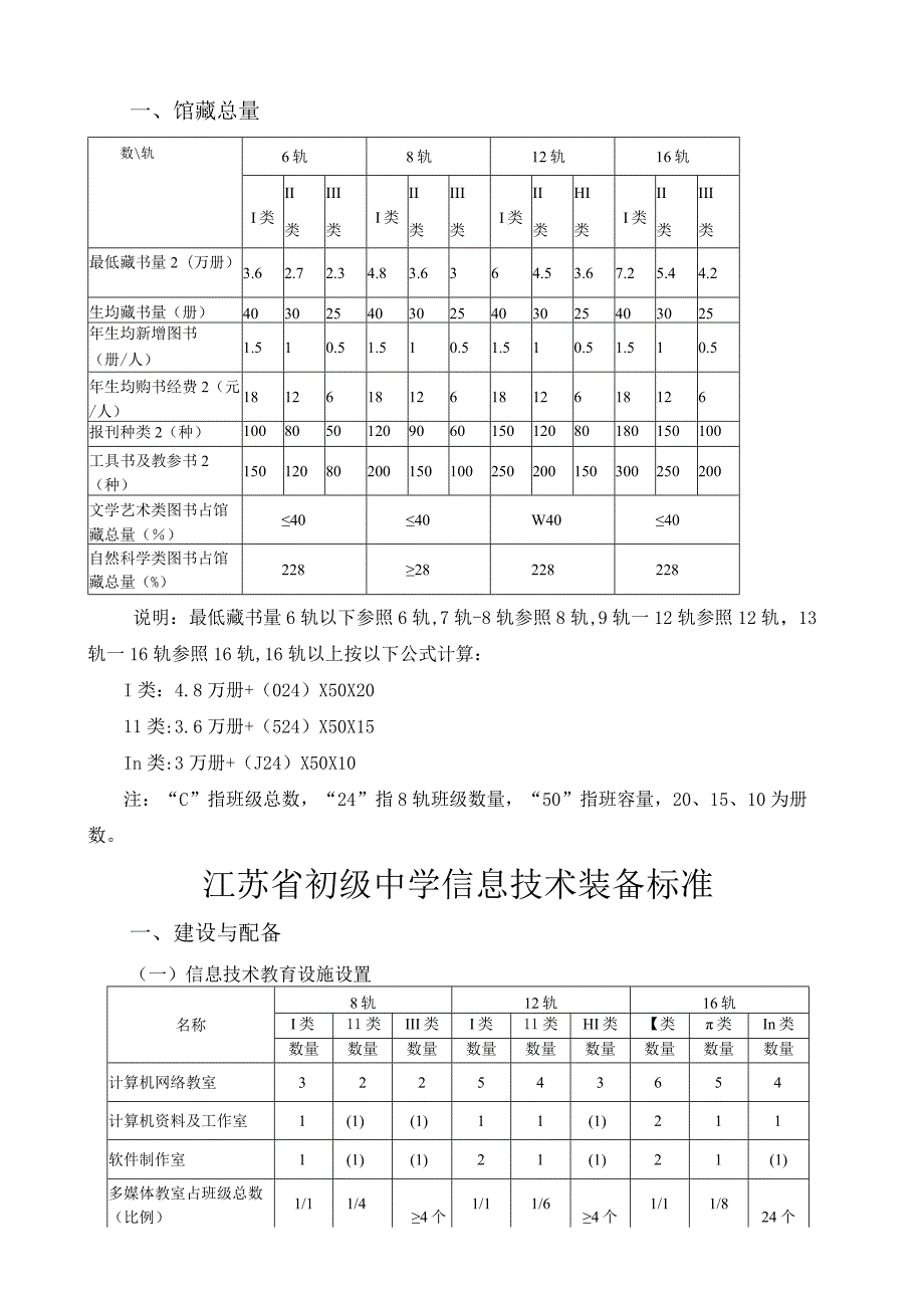 江苏省初级中学实验室装备标准.docx_第2页