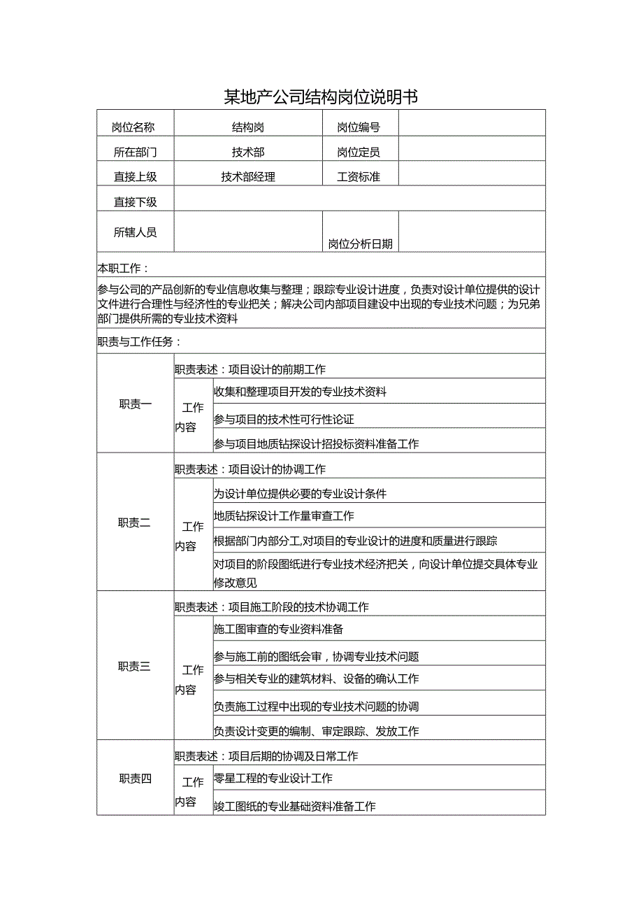 某地产公司结构岗位说明书.docx_第1页