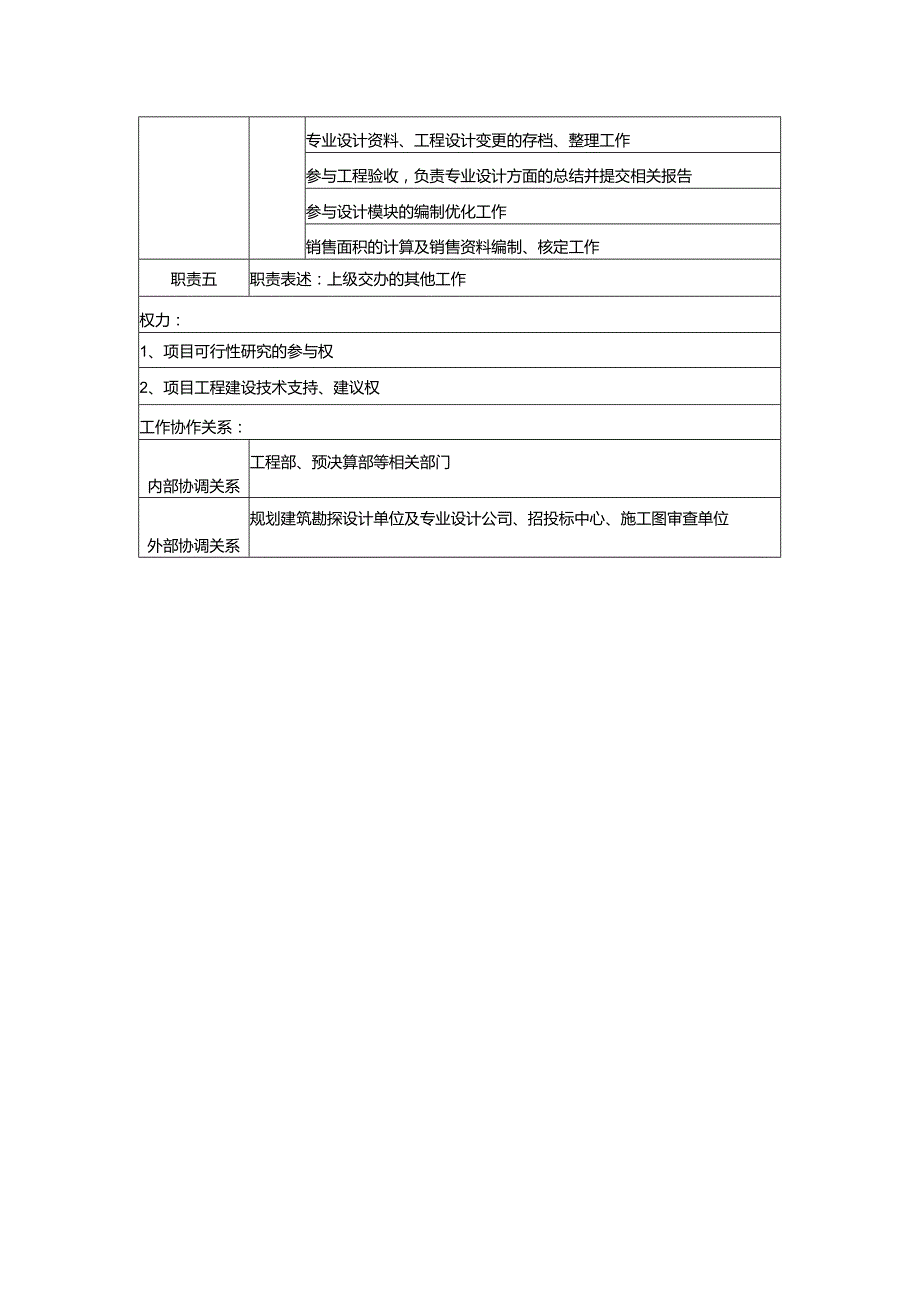 某地产公司结构岗位说明书.docx_第2页