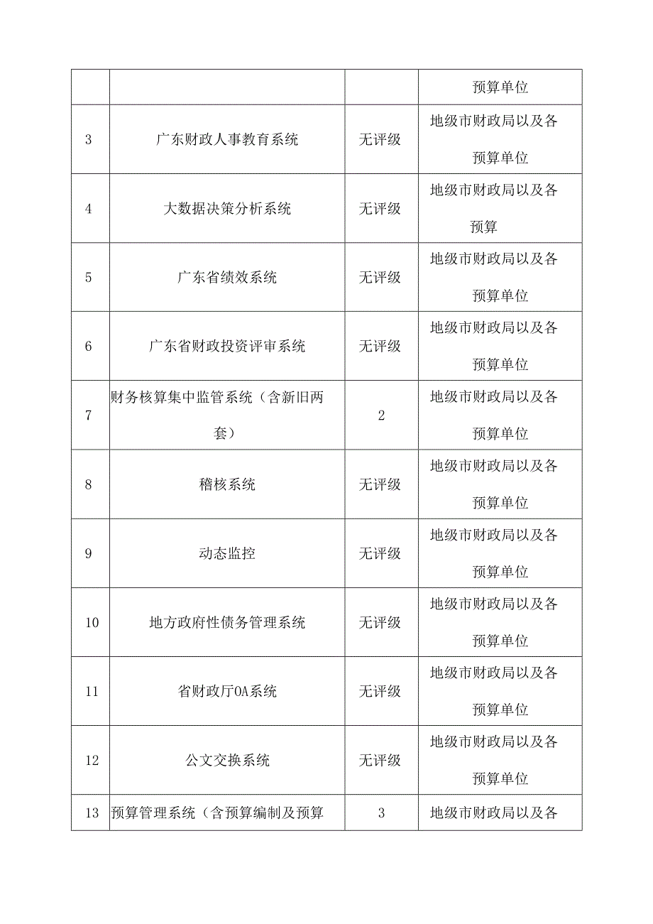 广东省省级政务信息化（2020年第三批）项目需求广东省财政厅安全平台运维服务（2020年）项目.docx_第3页