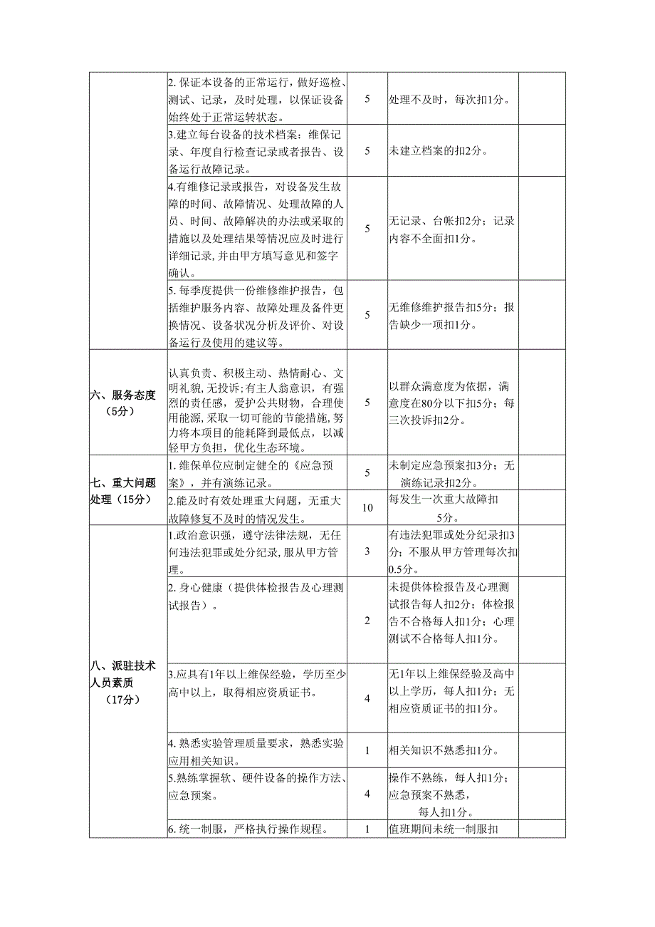 XX第X医科大学实验室服务中心高效液相色谱三重四级杆质谱联用仪维保项目采购需求（2024年）.docx_第3页