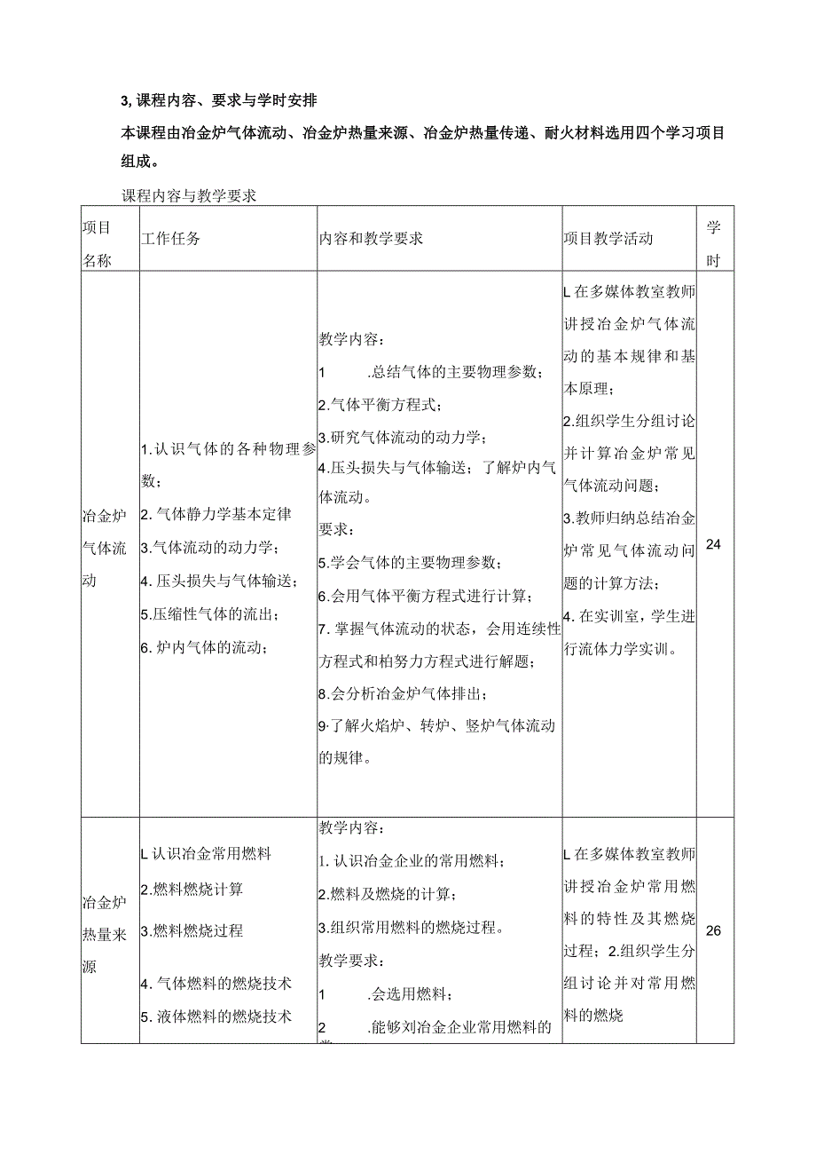 《冶金炉热工基础》课程标准.docx_第3页