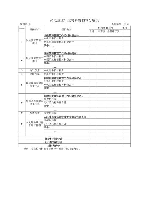 火电企业材料费预算分解表.docx
