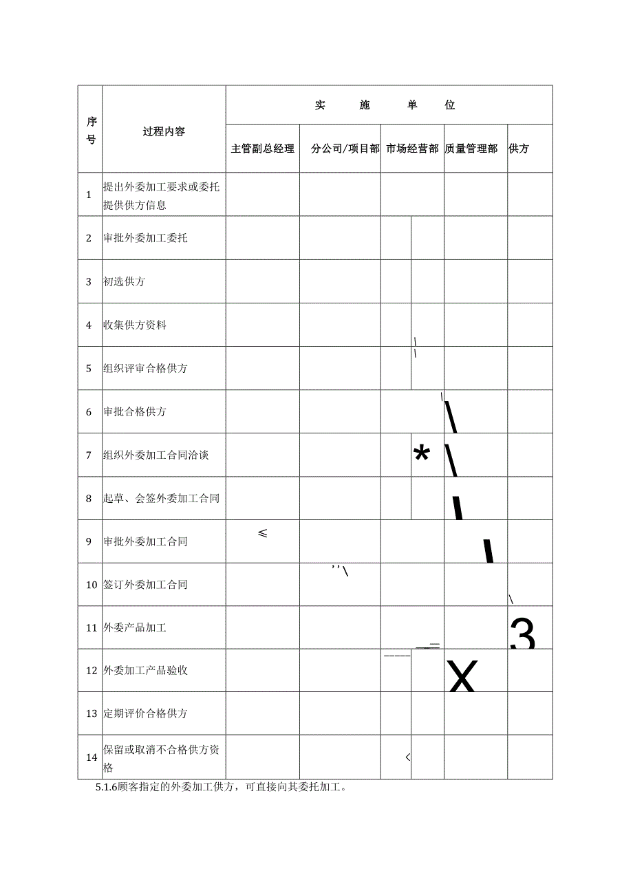 外委加工控制程序、工作流程表.docx_第2页