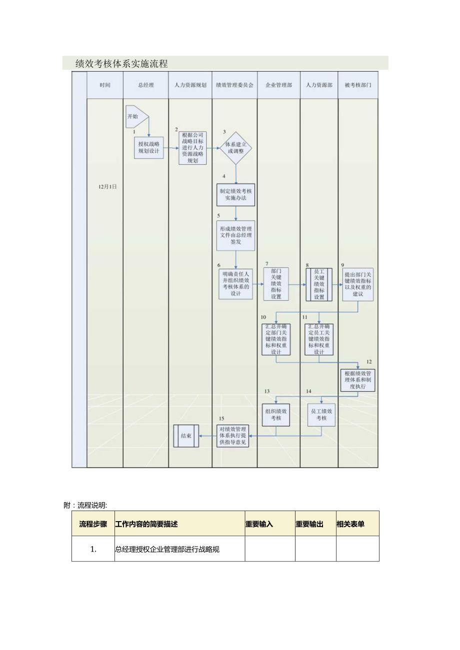 上海企业KPI绩效管理体系建立与调整.docx_第2页