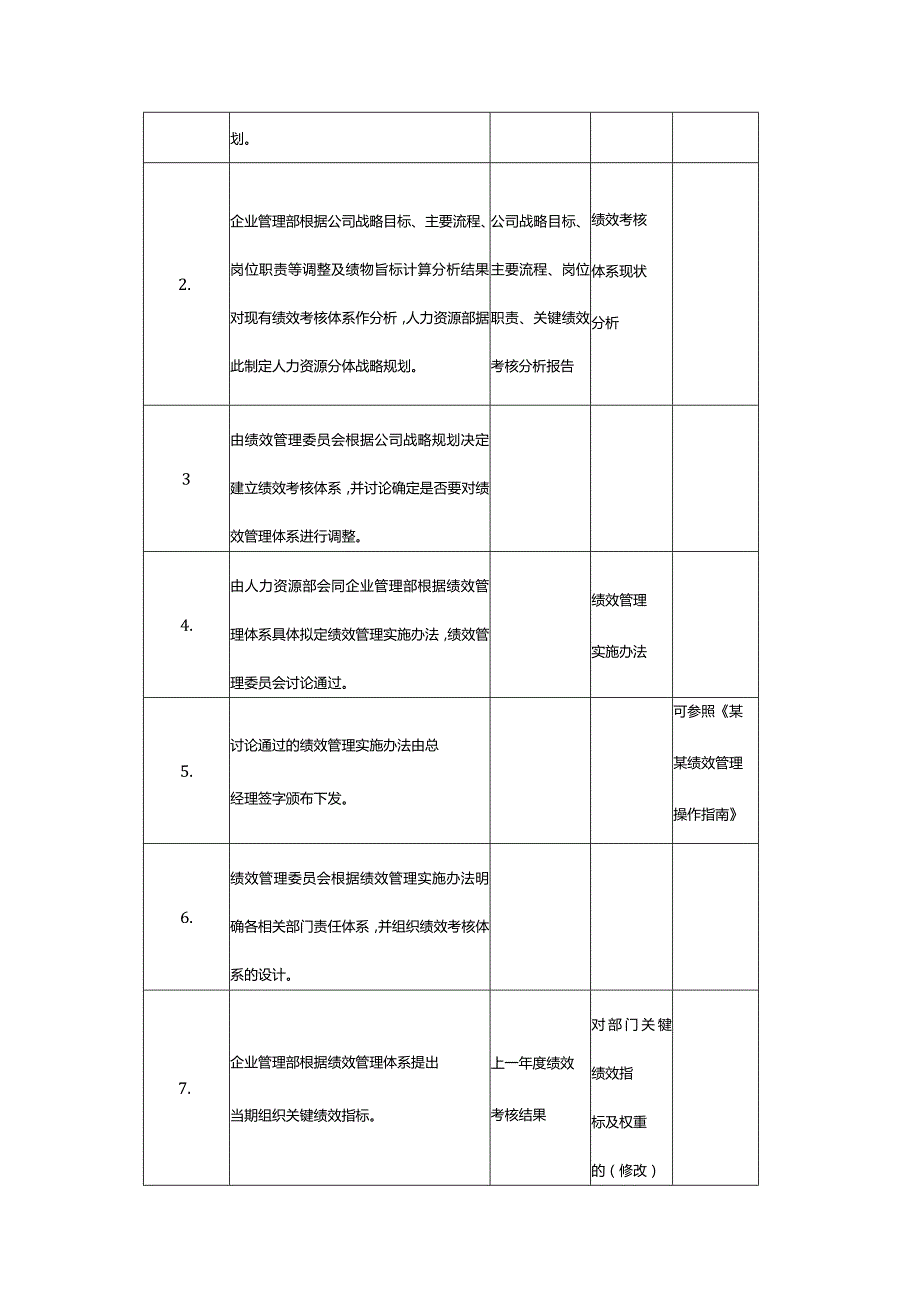 上海企业KPI绩效管理体系建立与调整.docx_第3页