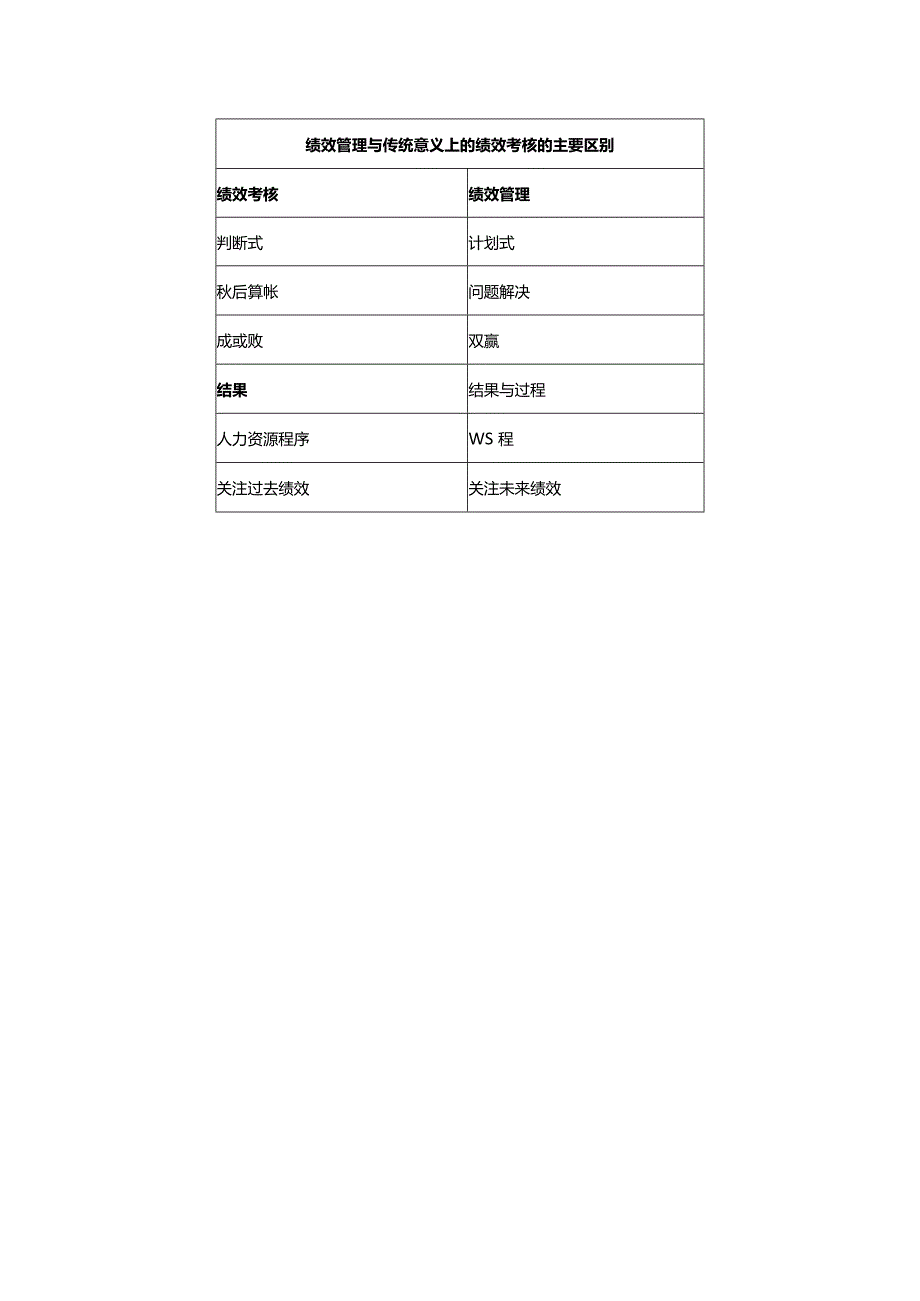 上海企业KPI绩效管理基本概念.docx_第2页
