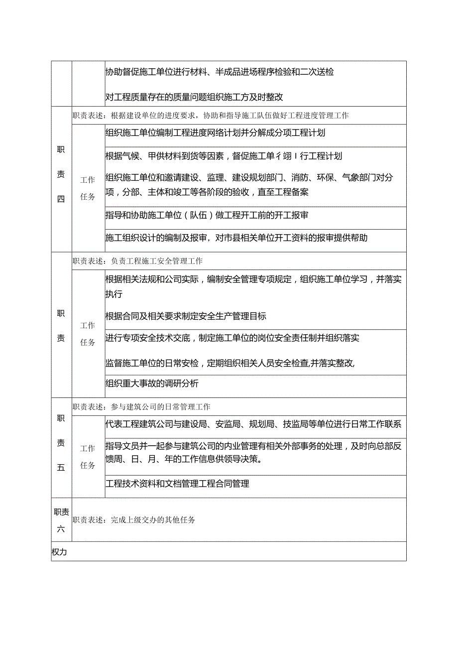 房地产建筑公司建筑施工管理部经理岗位说明书.docx_第2页