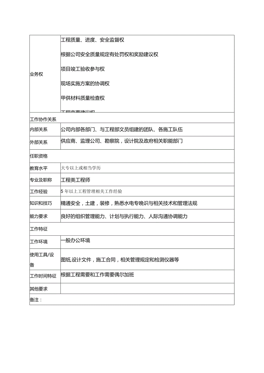 房地产建筑公司建筑施工管理部经理岗位说明书.docx_第3页