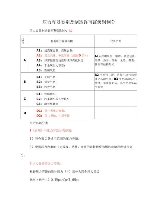 压力容器类别及制造许可证级别划分.docx