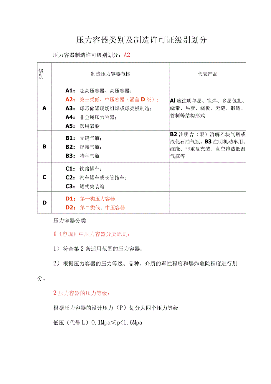 压力容器类别及制造许可证级别划分.docx_第1页