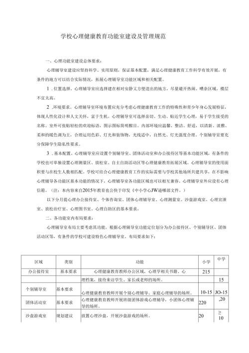 14、学校心理健康教育功能室配置及相关制度.docx