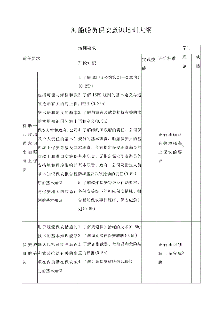 海船船员保安意识培训大纲.docx_第1页