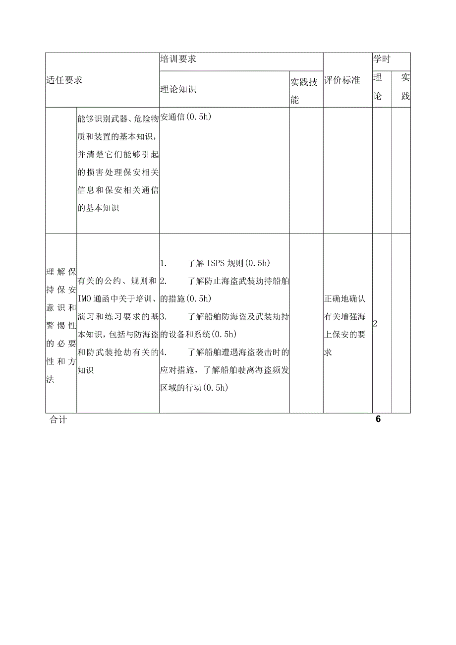 海船船员保安意识培训大纲.docx_第2页