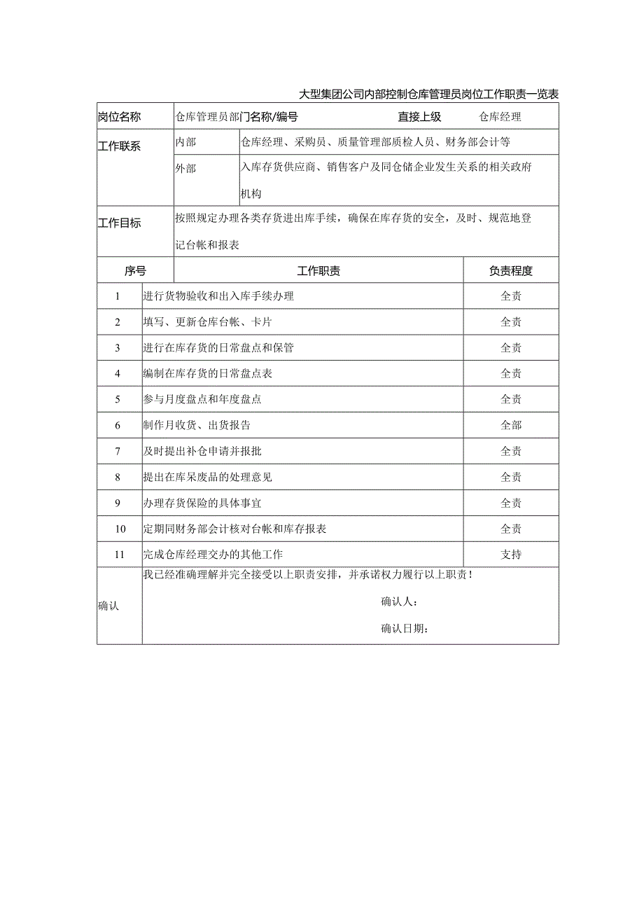 大型集团公司内部控制仓库管理员岗位工作职责一览表.docx_第1页
