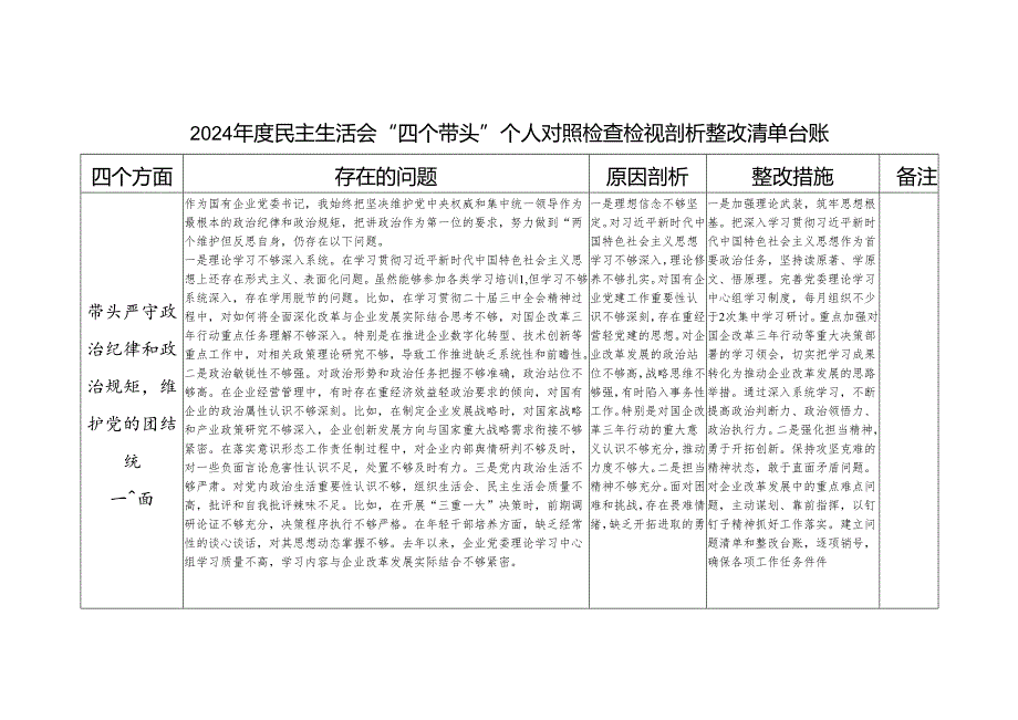 国企党委书记2024民主生活会“四个带头”个人对照检查检视剖析整改清单台账.docx_第1页
