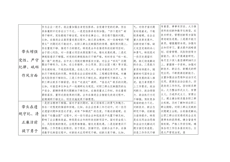 国企党委书记2024民主生活会“四个带头”个人对照检查检视剖析整改清单台账.docx_第2页