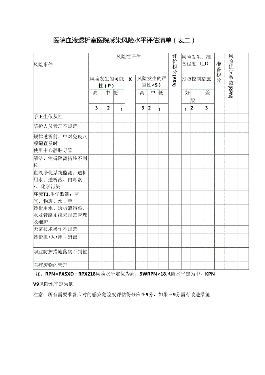 血液净化中心医院感染管理风险评估方案.docx_第2页