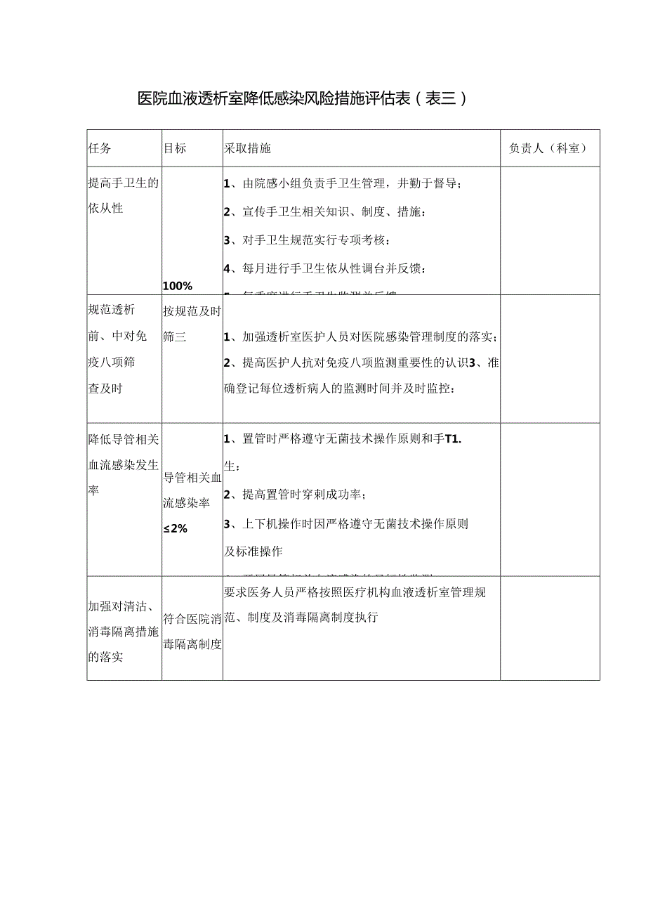 血液净化中心医院感染管理风险评估方案.docx_第3页
