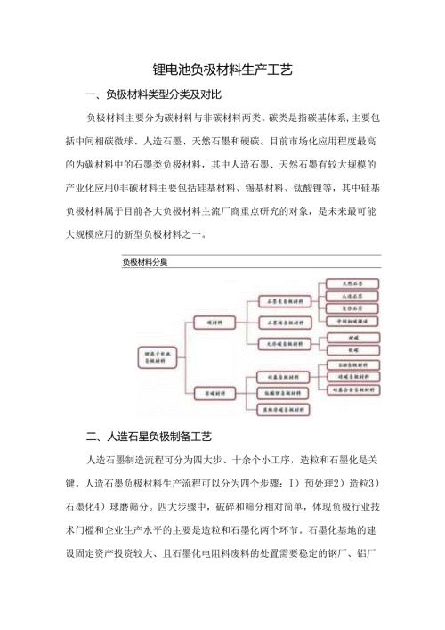 锂电池负极材料生产工艺.docx