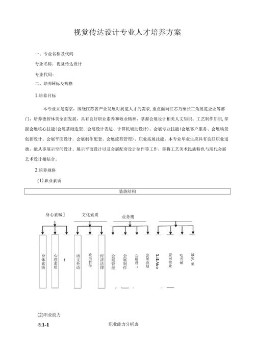 视觉传达设计专业人才培养方案.docx