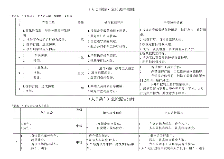 煤矿危险源告知卡.docx_第2页