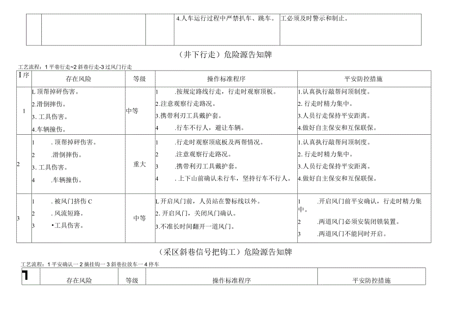 煤矿危险源告知卡.docx_第3页