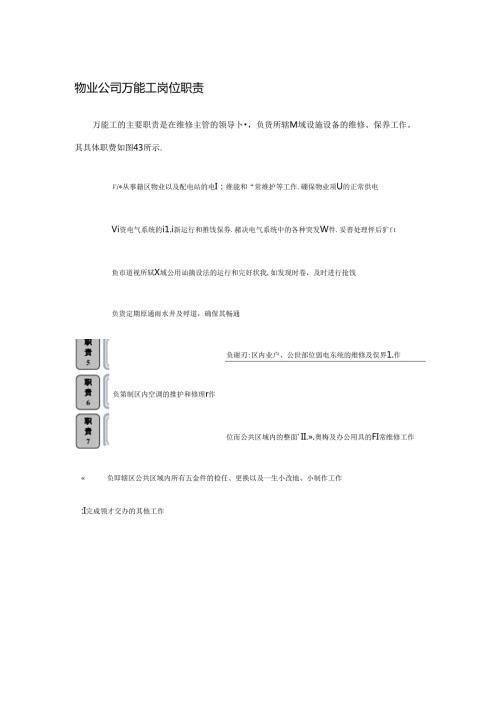 物业公司万能工岗位职责.docx