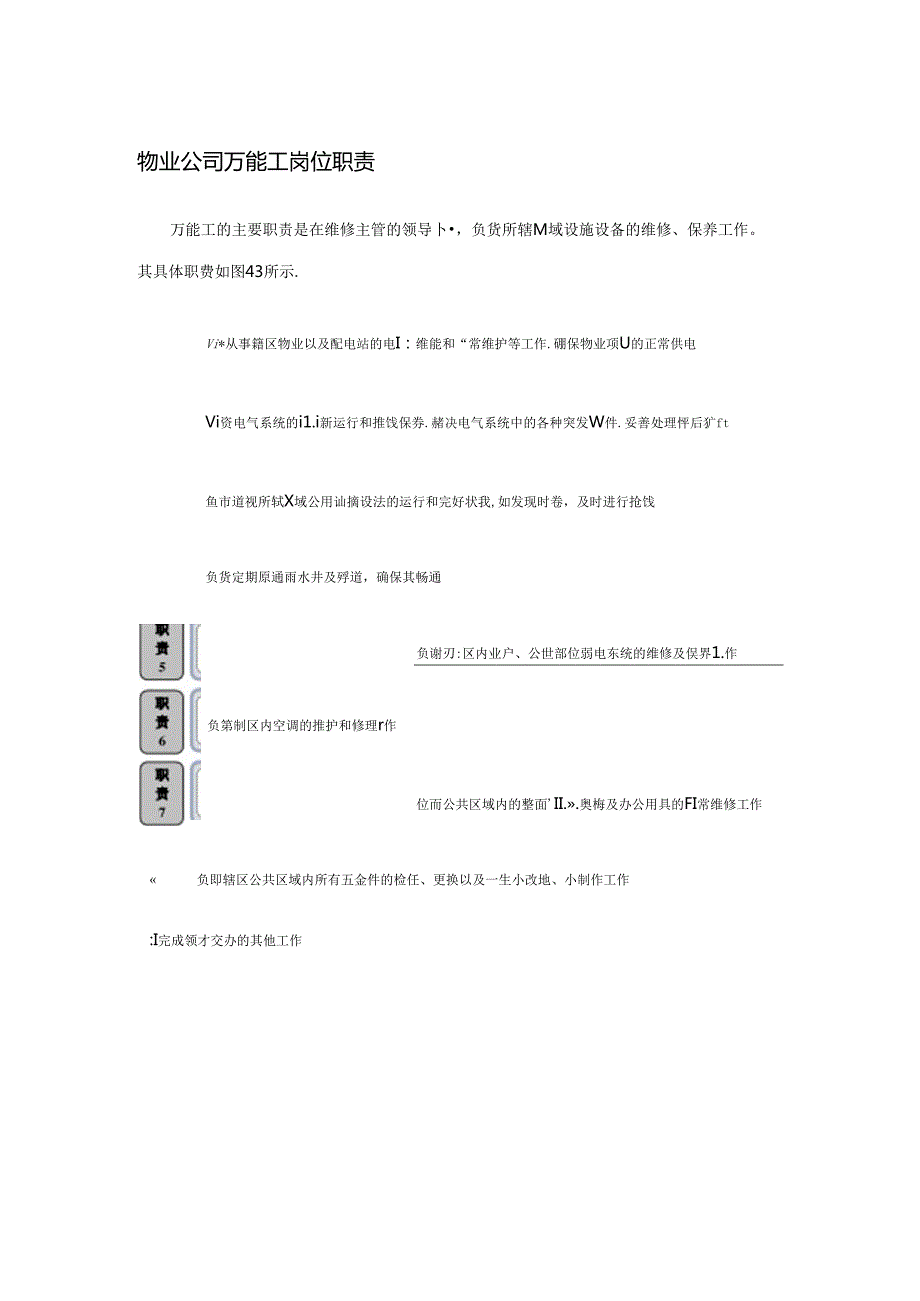 物业公司万能工岗位职责.docx_第1页