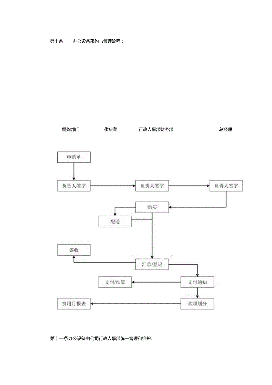 房地产开发公司行政人事部办公设备管理与文具管理指导书.docx_第2页
