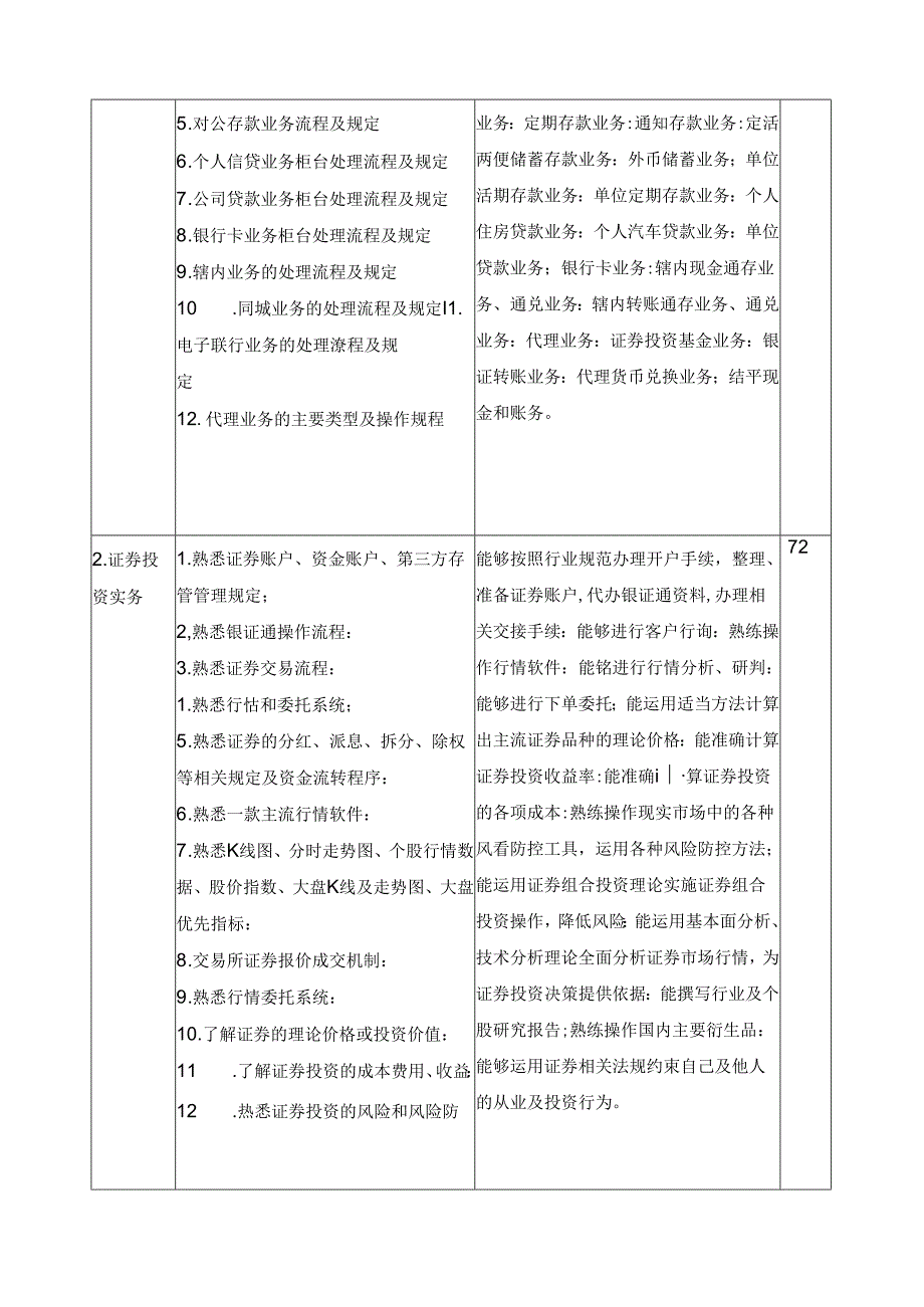 金融管理与实务专业人才培养方案.docx_第3页