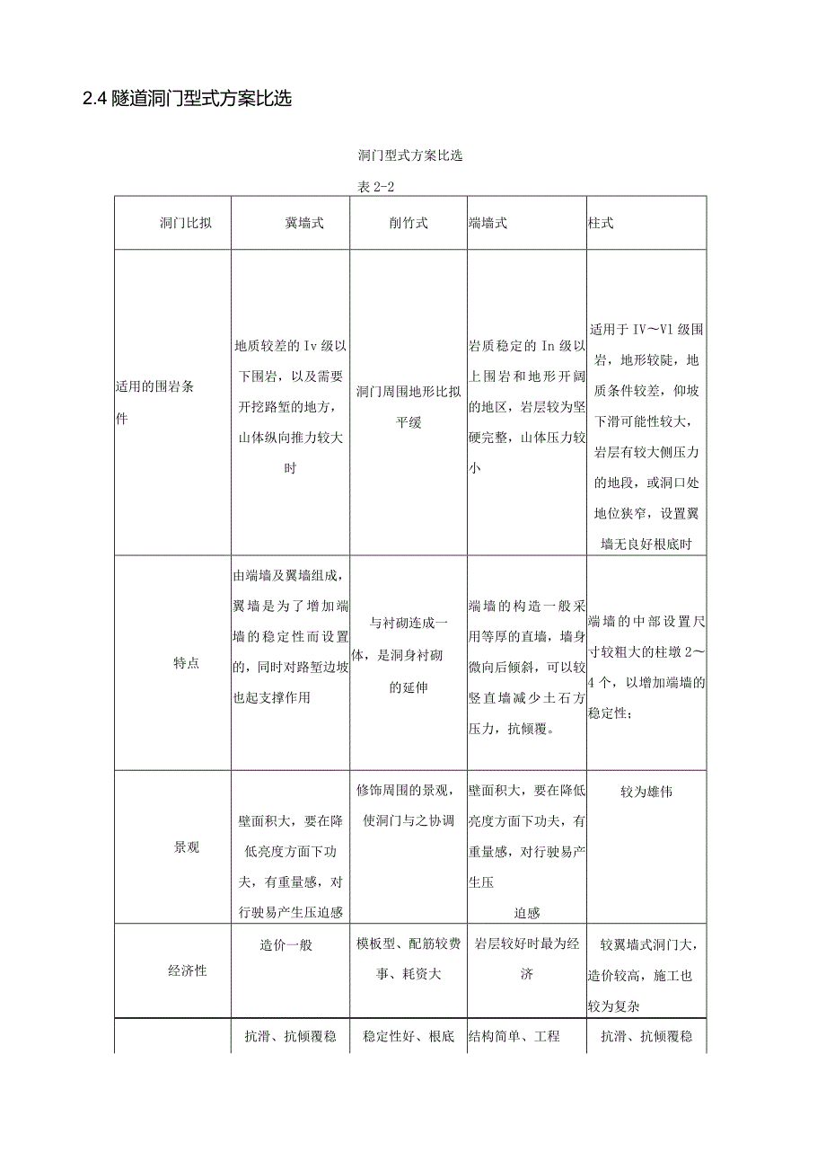 洞门计算.docx_第1页