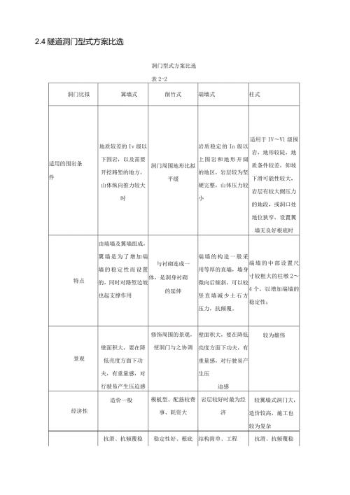 洞门计算.docx