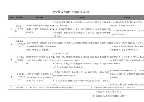 某企业结构化面试题.docx