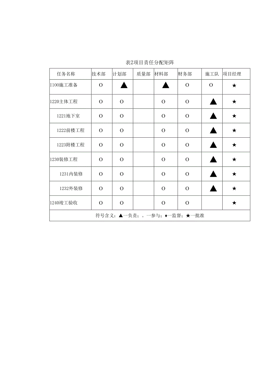 工程项目管理》课程设计.docx_第3页