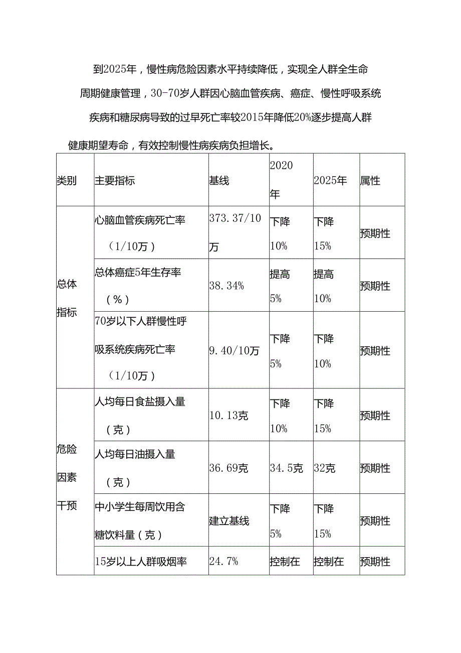 荣成市防治慢性病中长期规划（—2025年）.docx_第2页