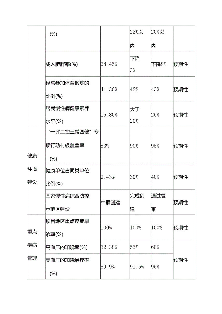 荣成市防治慢性病中长期规划（—2025年）.docx_第3页