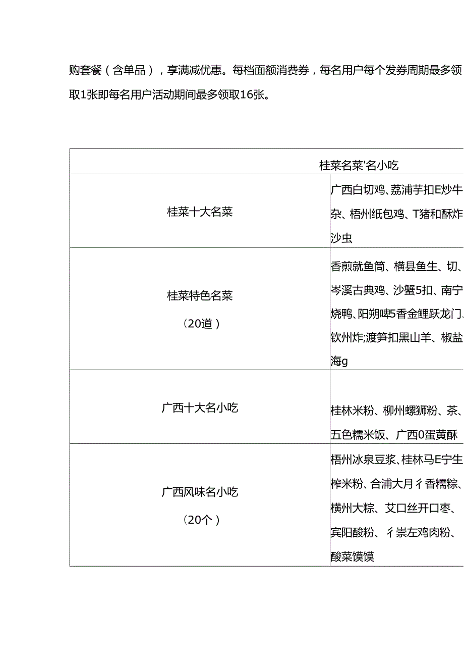 2024年“寻味广西”桂菜名菜名小吃消费券发放活动规则.docx_第2页