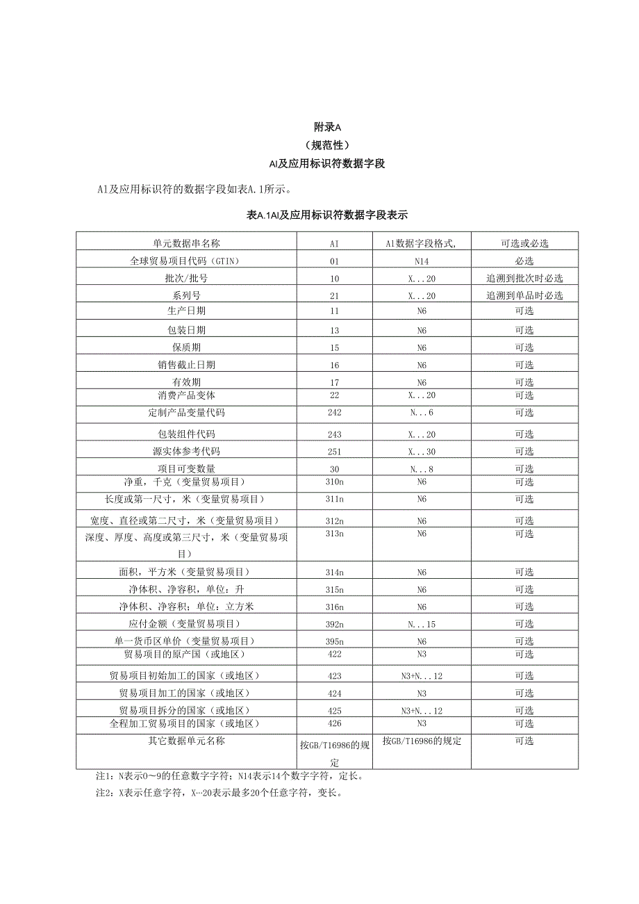 预制菜追溯AI及应用标识符数据字段、网址数据结构、编码标识示例.docx_第1页