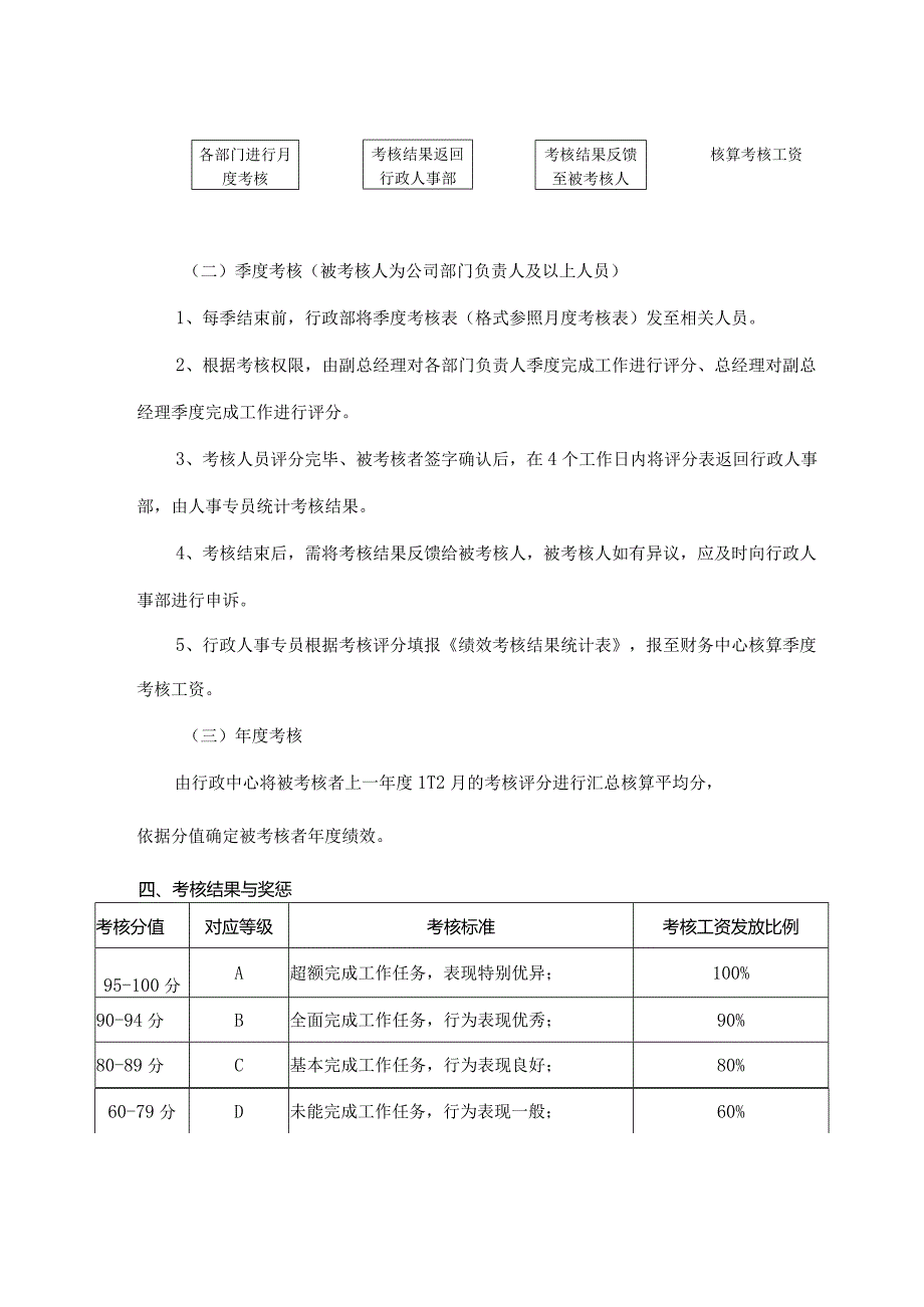 互联网公司绩效考核制度.docx_第3页
