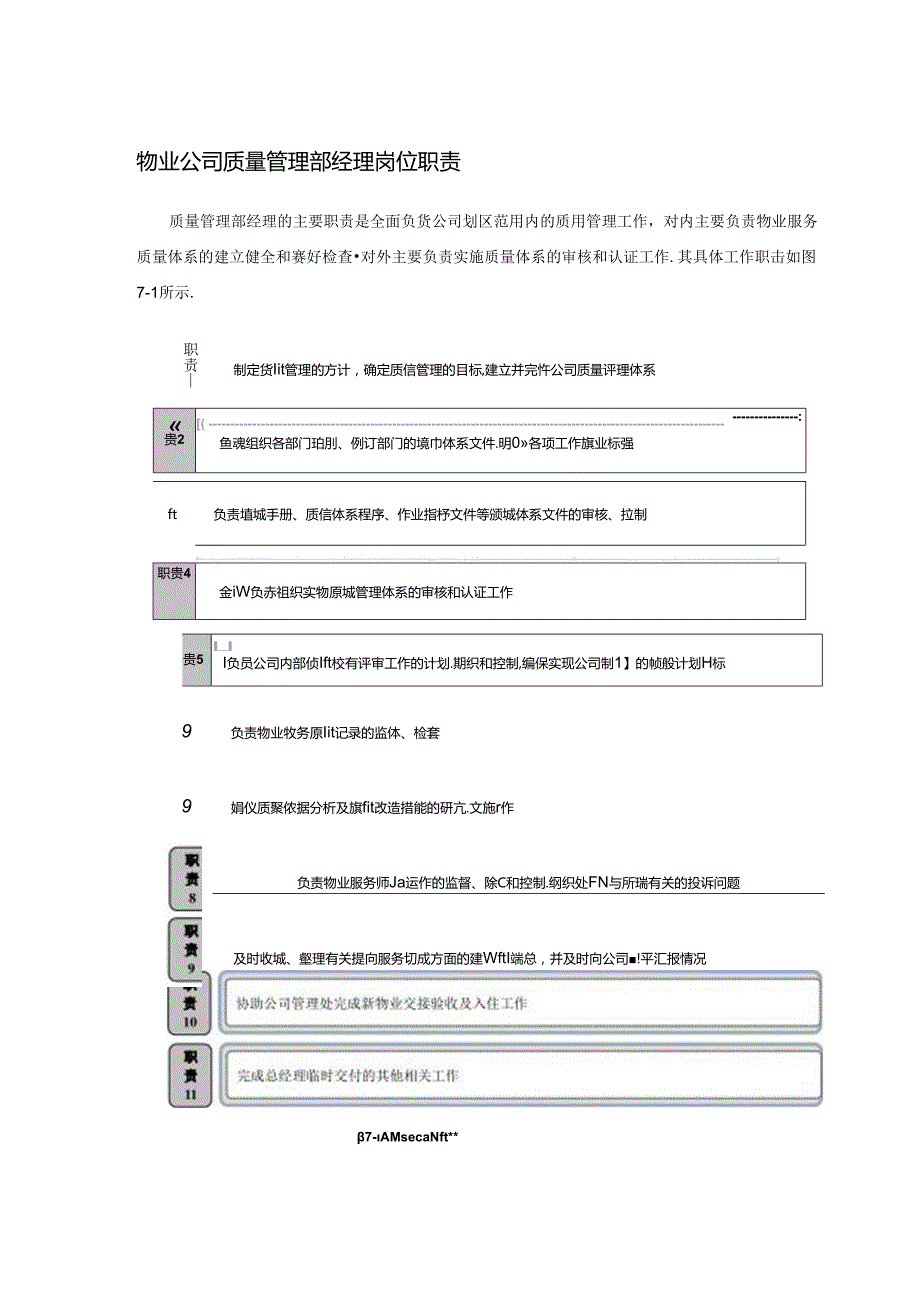 物业公司质量管理部经理岗位职责.docx_第1页