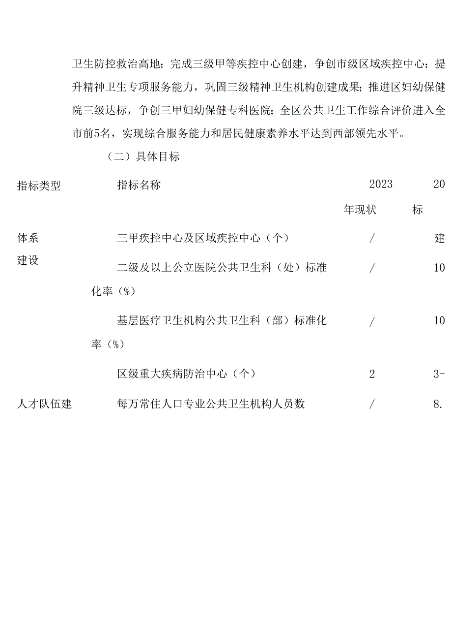关于新时代公共卫生能力提升行动计划.docx_第2页
