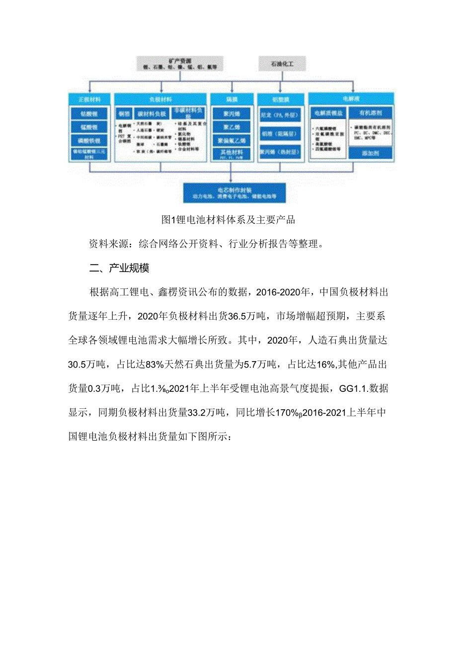 锂电池负极材料行业研究.docx_第2页