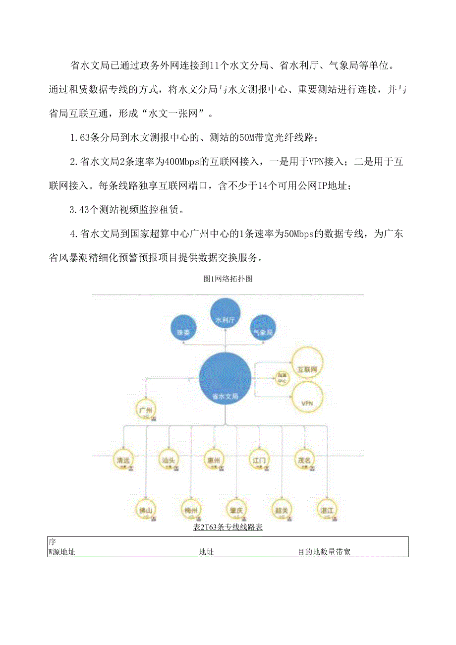 广东省省级政务信息化（2024年第一批）项目需求广东省水文局政务信息化运维和基础设施租赁（2024年）项目.docx_第2页